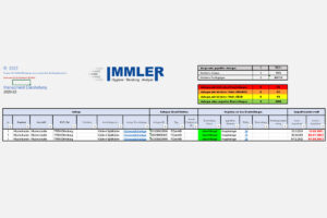 Management Tool für Luft- und Wasserhygiene